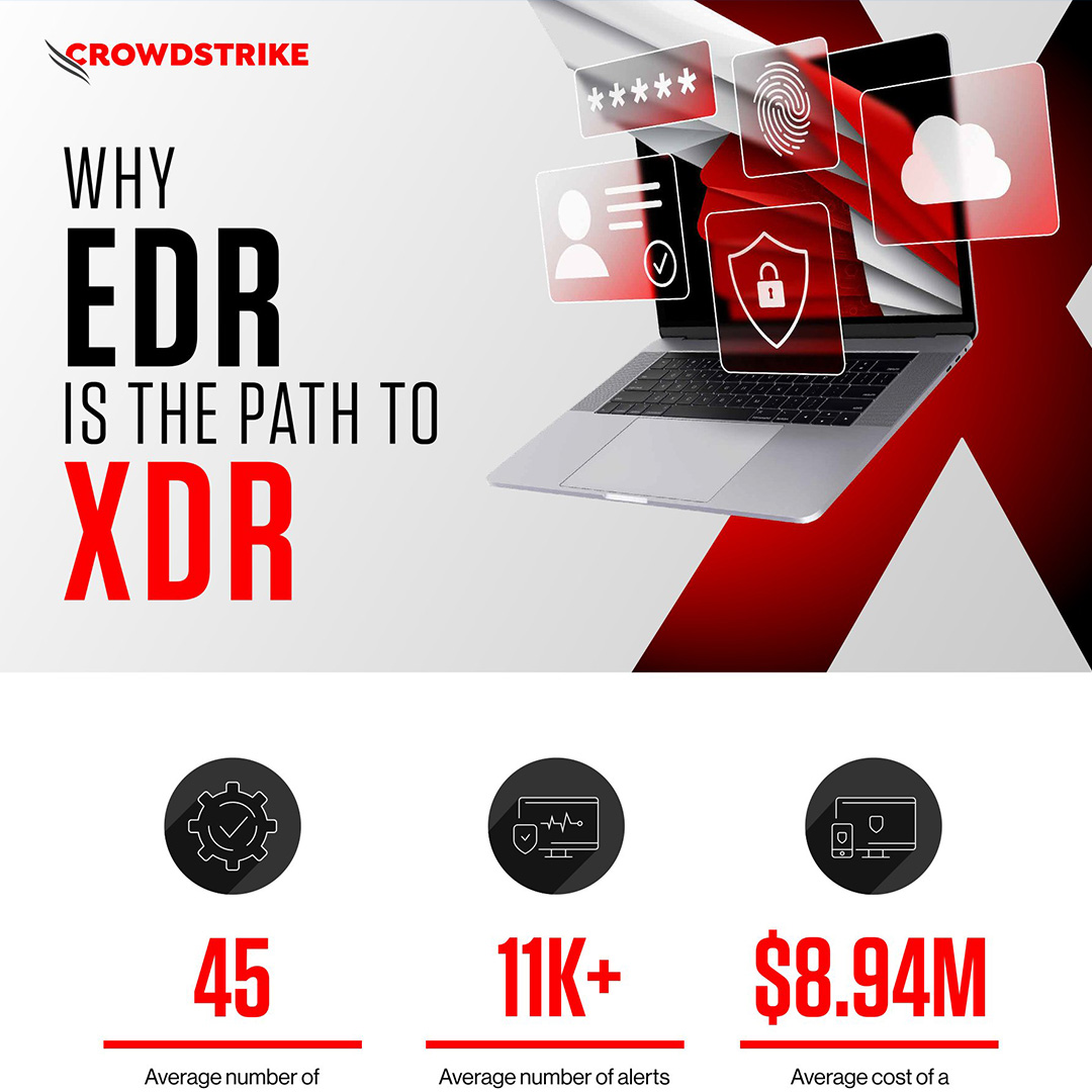 Why are used CrowdStrike?